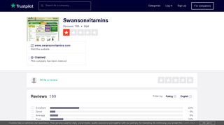 Swansonvitamins Reviews | Read Customer Service Reviews of www ...