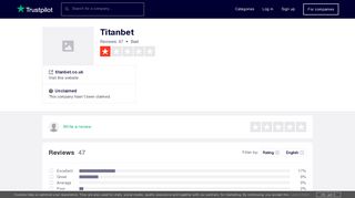 Titanbet Reviews | Read Customer Service Reviews of titanbet.co.uk