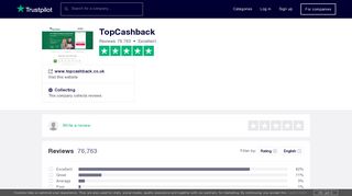 TopCashback Reviews | Read Customer Service Reviews of www ...