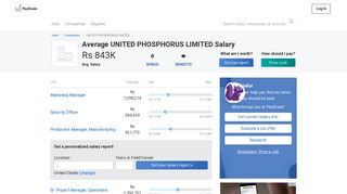 Average Salary for UNITED PHOSPHORUS LIMITED Employees