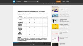 Analysis of external communication media of the company - SlideShare