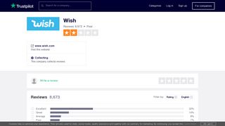 Wish Reviews | Read Customer Service Reviews of www.wish.com