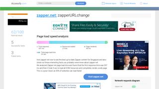 Access zapper.net. zapperURLchange