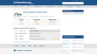 WyHy Federal Credit Union Reviews and Rates - Wyoming