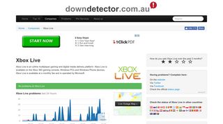 Xbox Live down? Current status and problems | Downdetector