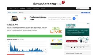 Xbox Live down? Current UK status and problems | Downdetector