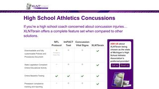 High School Athletics Concussions - XLNTbrain Sport Concussion ...