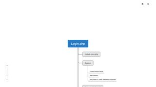 Login.php - XMind - Mind Mapping Software