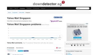 Yahoo Mail Singapore problems | Downdetector