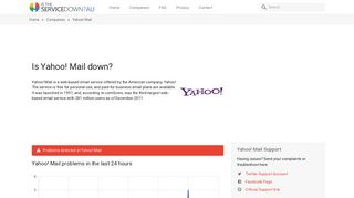 Yahoo! Mail down? Current status and problems - Is The Service ...