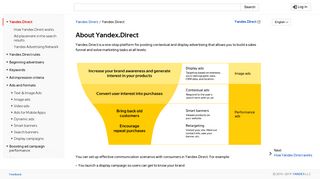 About Yandex.Direct - Yandex.Direct. Help