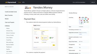 Payment Method - Yandex.Money - Paymentwall