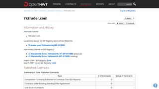 Yktrader.com | contracts.opennwt.ca
