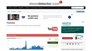 Youtube down or app not working? Current status and problems for ...