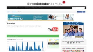 Youtube down? Realtime status, issues and outages | Downdetector