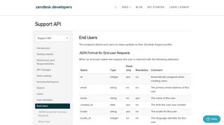 End Users - Support API - Zendesk Developer Portal