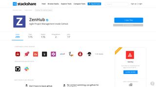 Companies that use ZenHub & ZenHub Integrations | StackShare