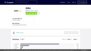 Ziffit Reviews | Read Customer Service Reviews of www.ziffit.com