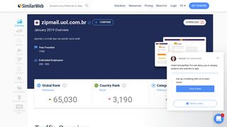 Zipmail.uol.com.br Analytics - Market Share Stats & Traffic Ranking