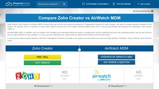Zoho Creator vs AirWatch MDM 2019 Comparison | FinancesOnline