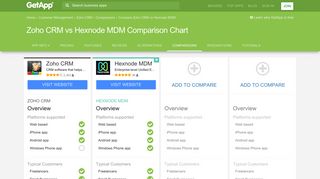 Zoho CRM vs Hexnode MDM Comparison Chart of Features | GetApp®