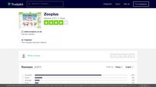 Zooplus Reviews | Read Customer Service Reviews of www.zooplus ...