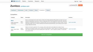 Zumbox Competitors - CB Insights