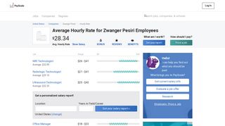 Zwanger Pesiri Wages, Hourly Wage Rate | PayScale
