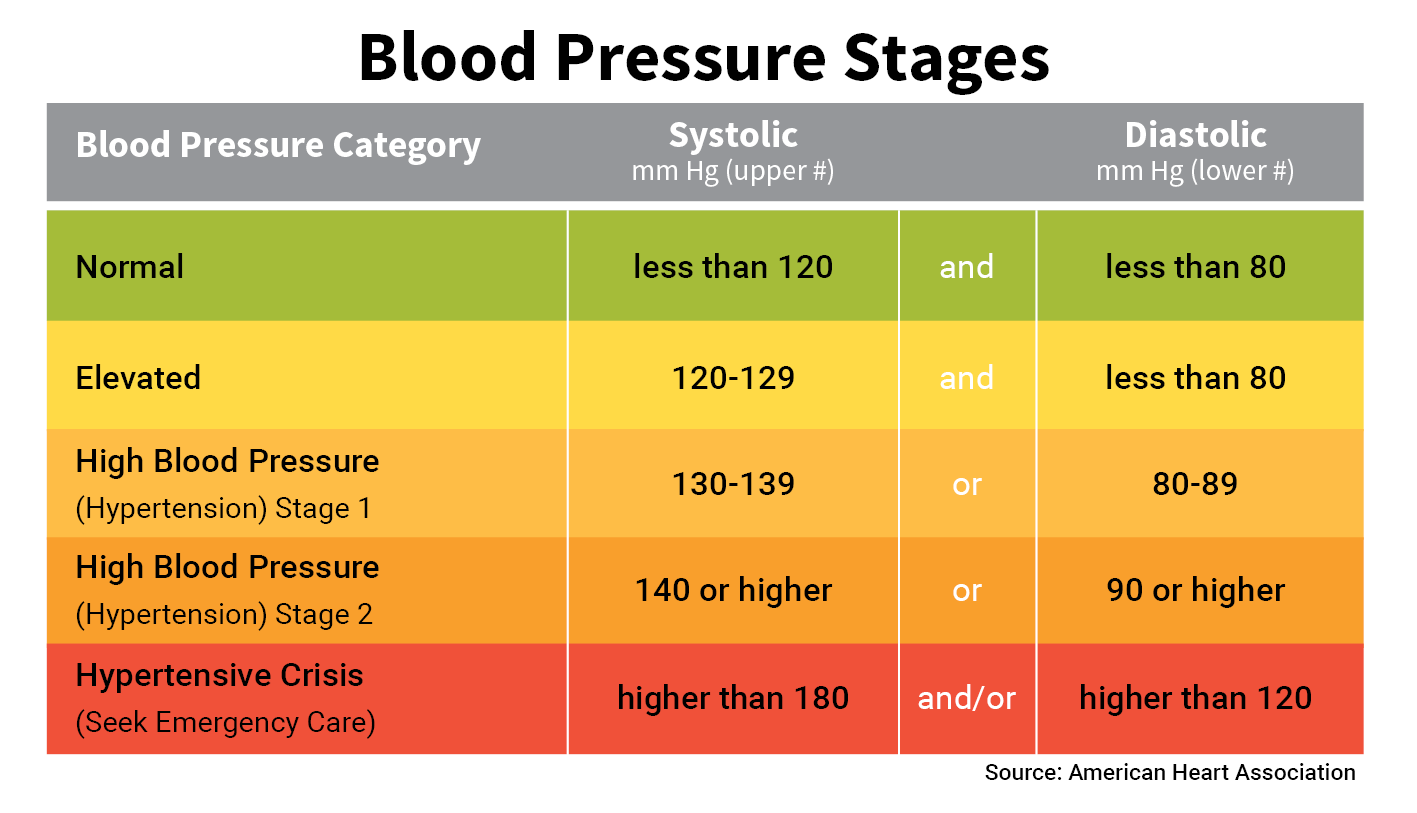 How To Really Understand Your Blood Pressure Values -