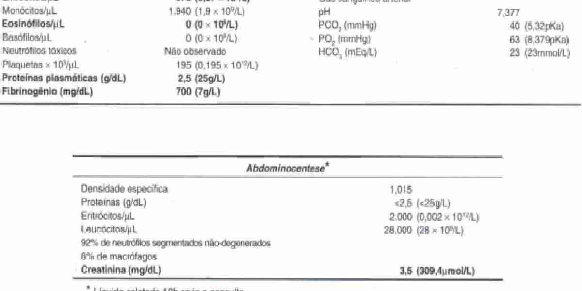 ECG VETERINÁRIO: TÉCNICA INDISPENSÁVEL NA CARDIOLOGIA