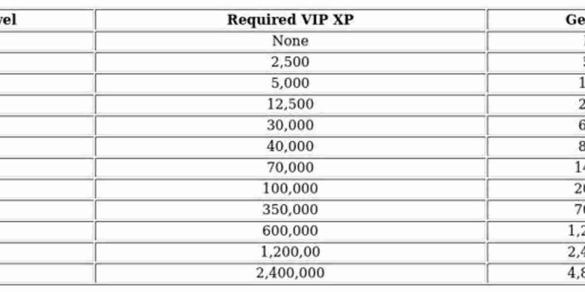 Whiteout Survival VIP System: Unlock Perks & Rewards