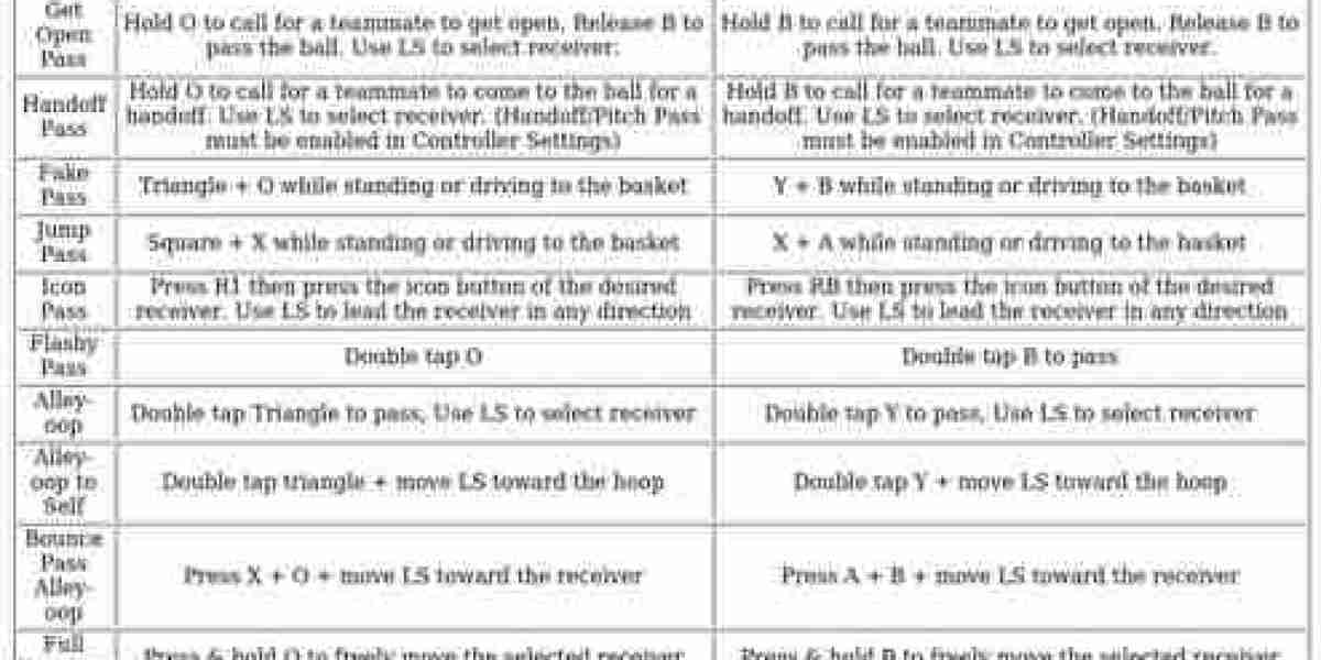 NBA 2K25 Controls: PS5 & Xbox Series X/S Guide