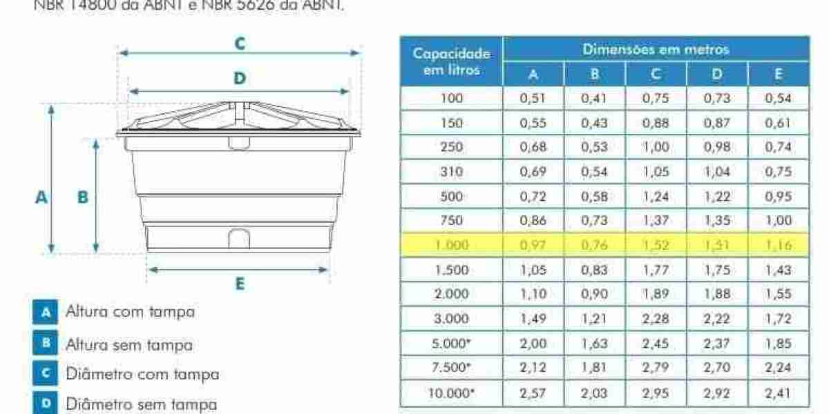 Tipos de depósitos: ¿cuáles hay?