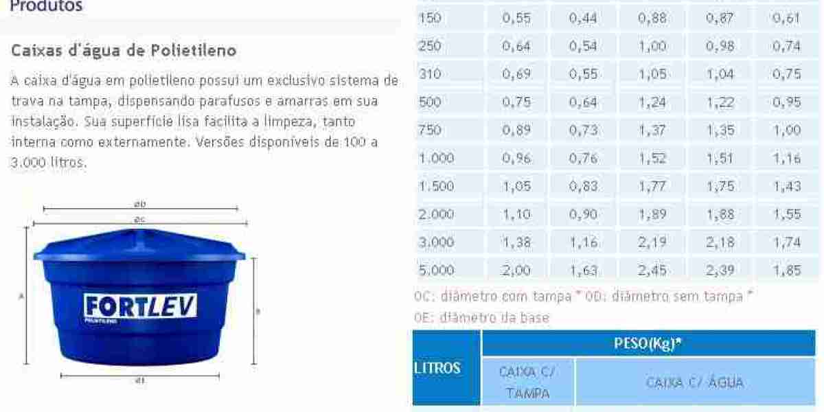 Tipos de Tanques e Reservatórios Medidas e capacidades