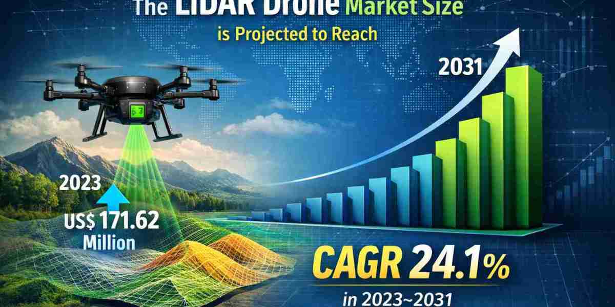LiDAR Drone Market: Revolutionizing Precision Mapping and Aerial Intelligence by 2031