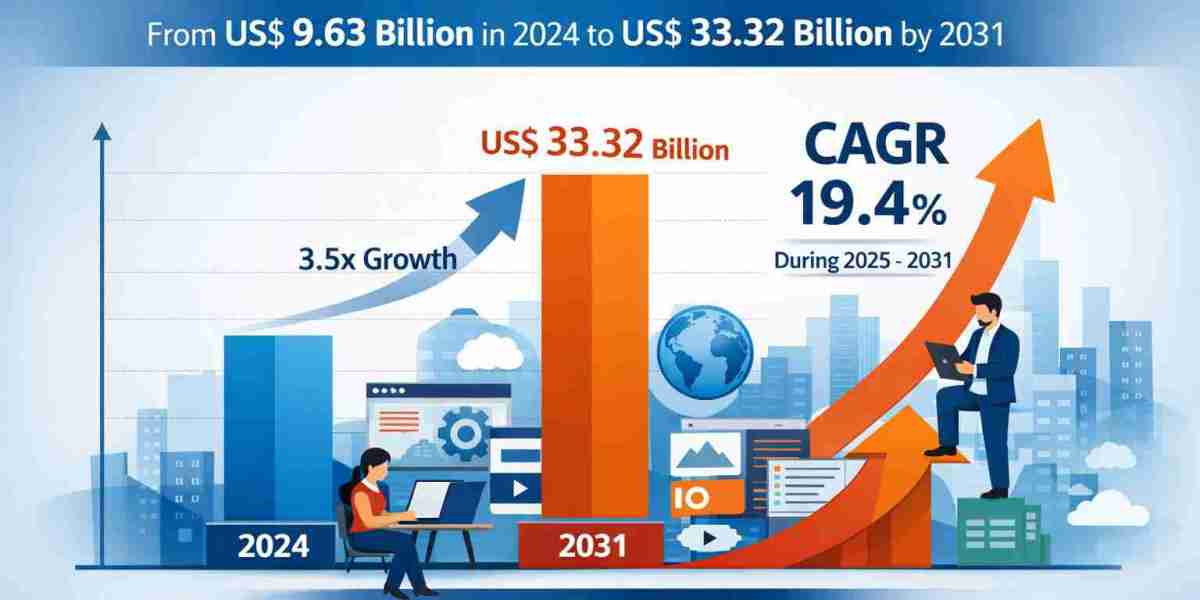 Global  Web Content Management Market : Regional Share Analysis Future Predictions Through 2031