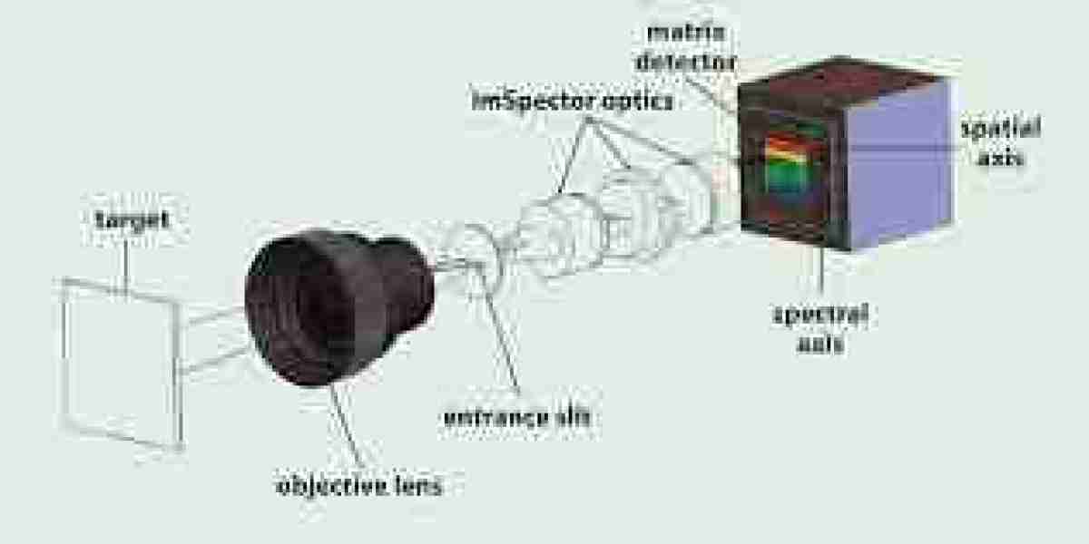 Advancements Fueling Demand in Hyperspectral Imaging Cameras Industry