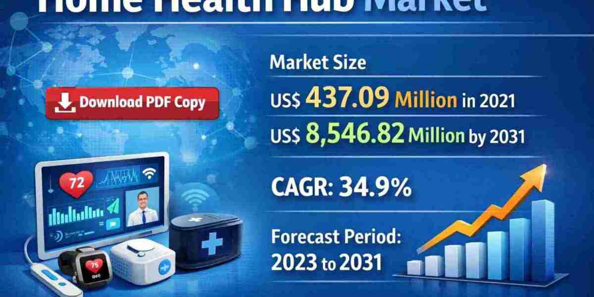 Home Health Hub Market Analysis and Future Outlook by 2031