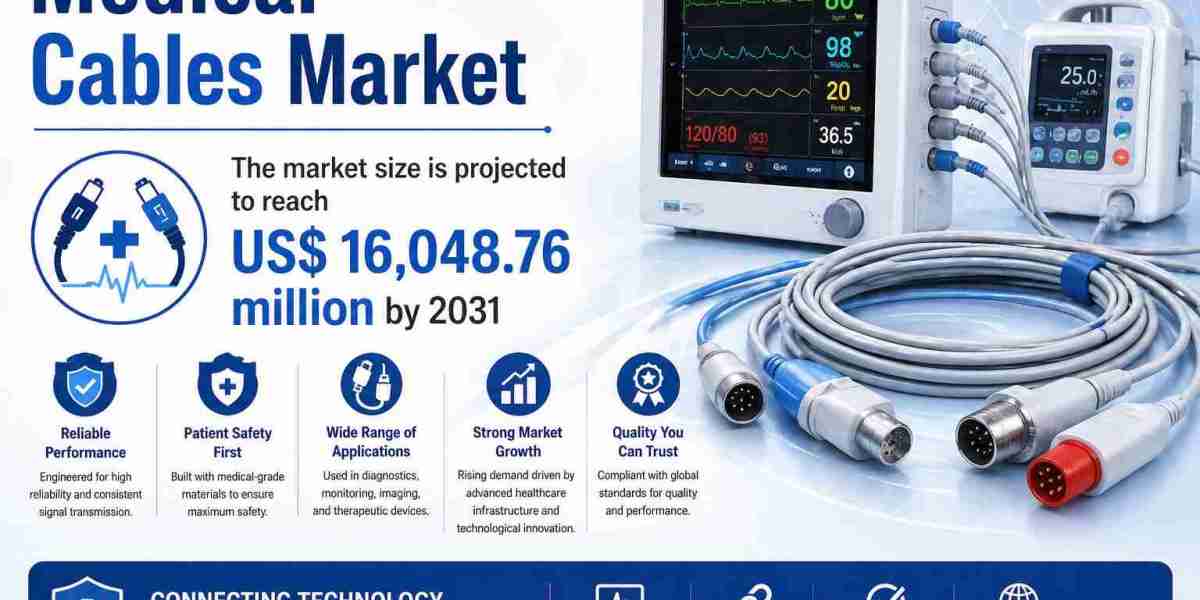 Global Growth Patterns and Regional Trends in the Medical Cables Market 2031