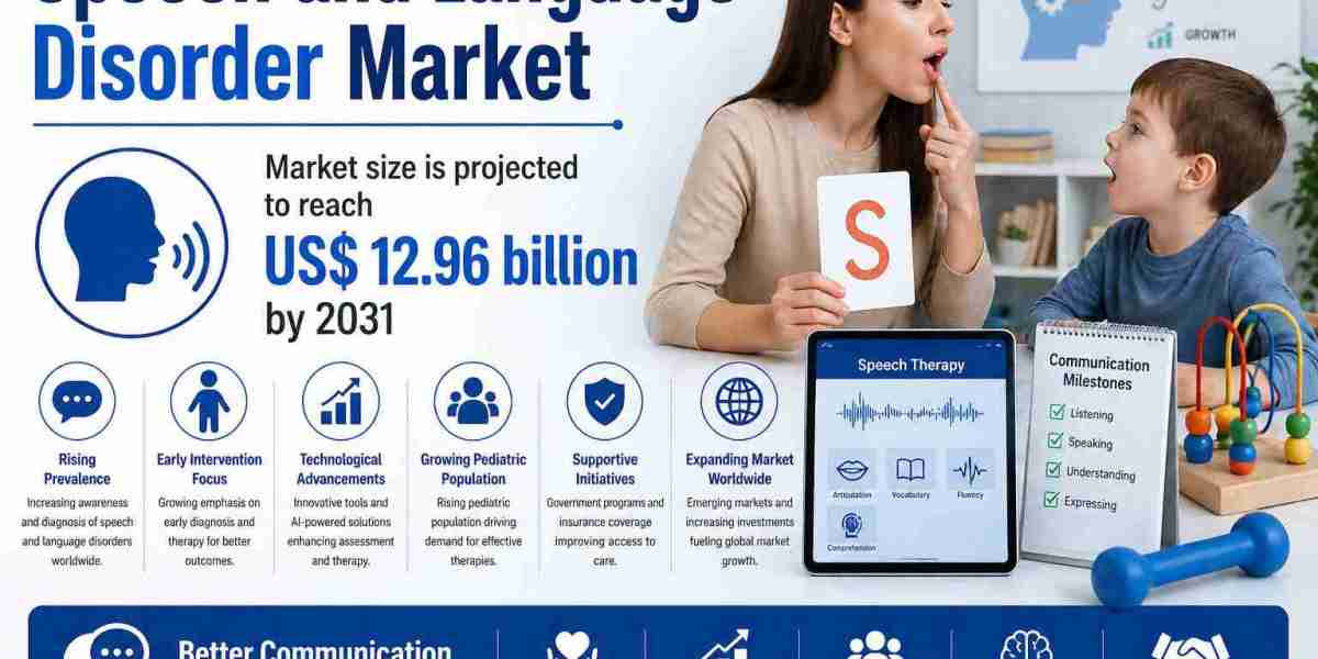 Speech and Language Disorder Market 2031: Latest News, Driving Factors, and Innovations