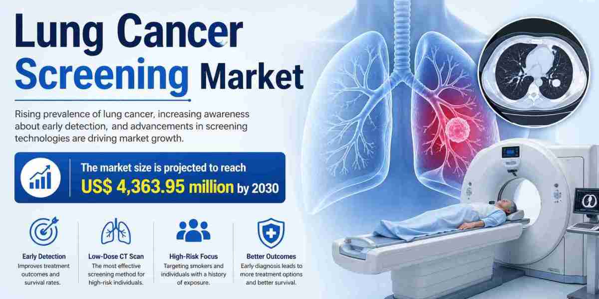 Lung Cancer Screening Market 2030: Share, Trends, and Competitive Dynamics,