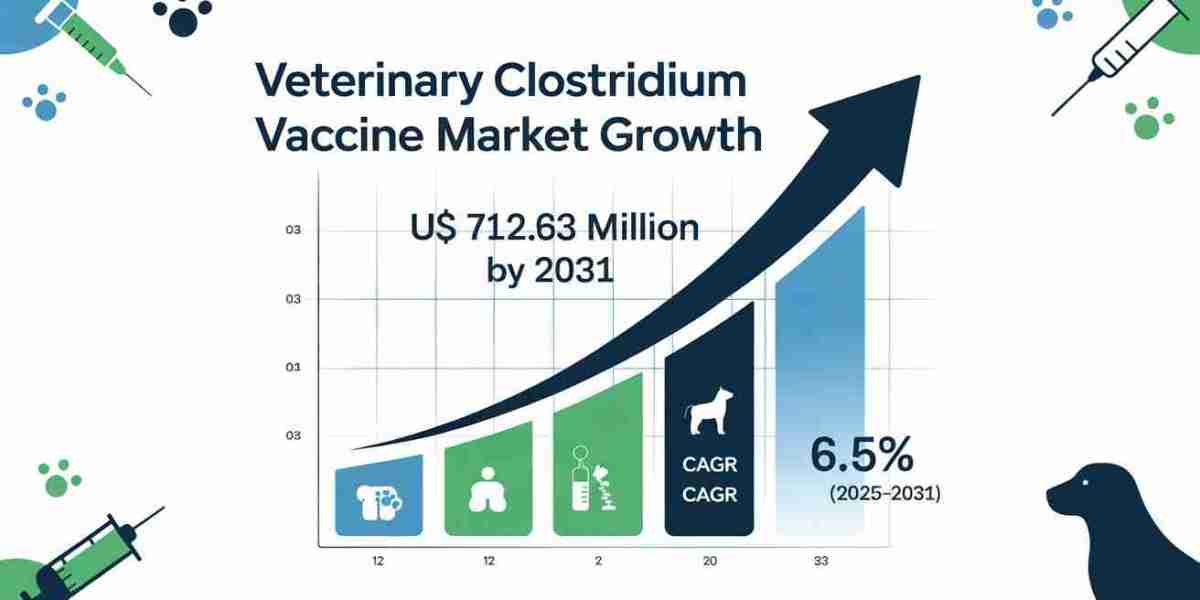 North America Veterinary Clostridium Vaccine Market: Growth Forecast for 2031