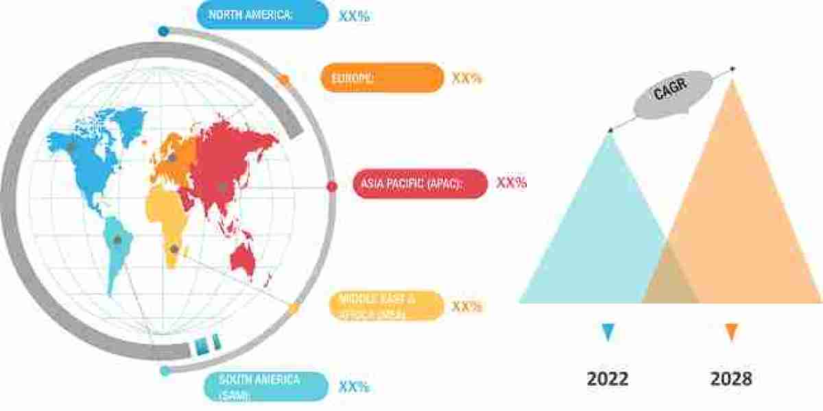 Pretreatment Coatings Market Size to Grow from US$ 4.51B to US$ 7.59B