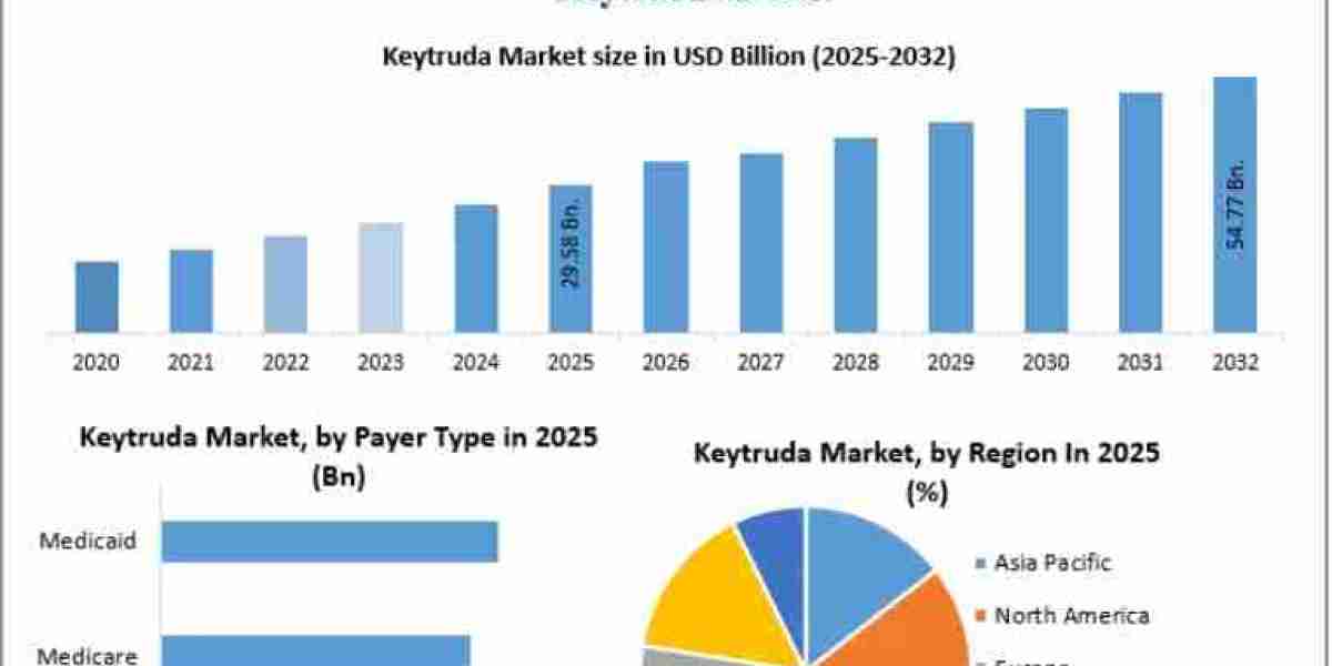 Keytruda Market Trends: Analyzing the Growth Trajectory from 2026 to 2032