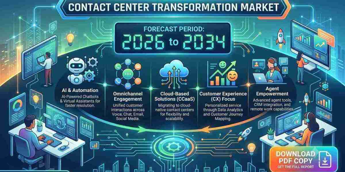 Contact Center Transformation Market Outlook 2026–2034: AI-Driven Customer Experience Revolution
