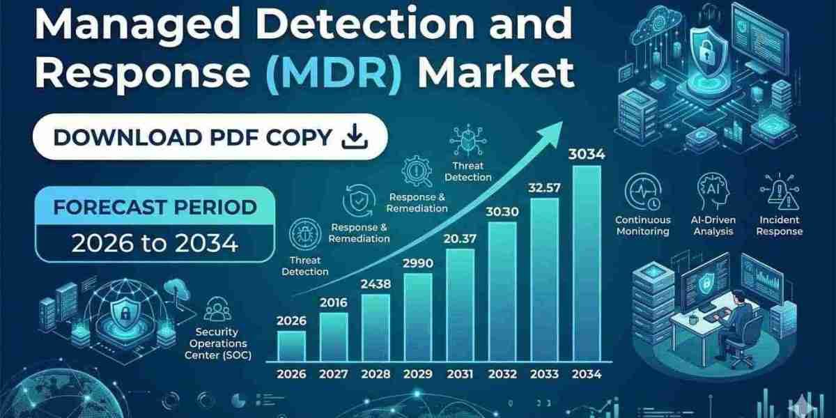 United States MDR Industry Analysis: Cybersecurity Innovation and Market Growth Through 2034