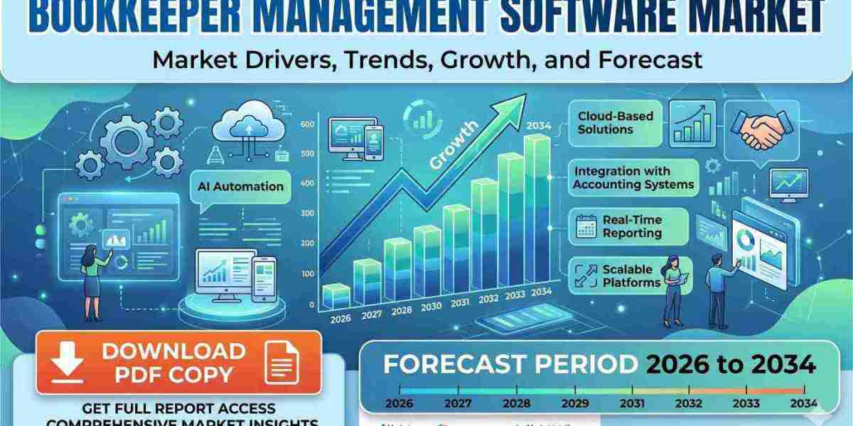 Global Bookkeeper Management Software Market Competitive Analysis and Growth Prospects 2034