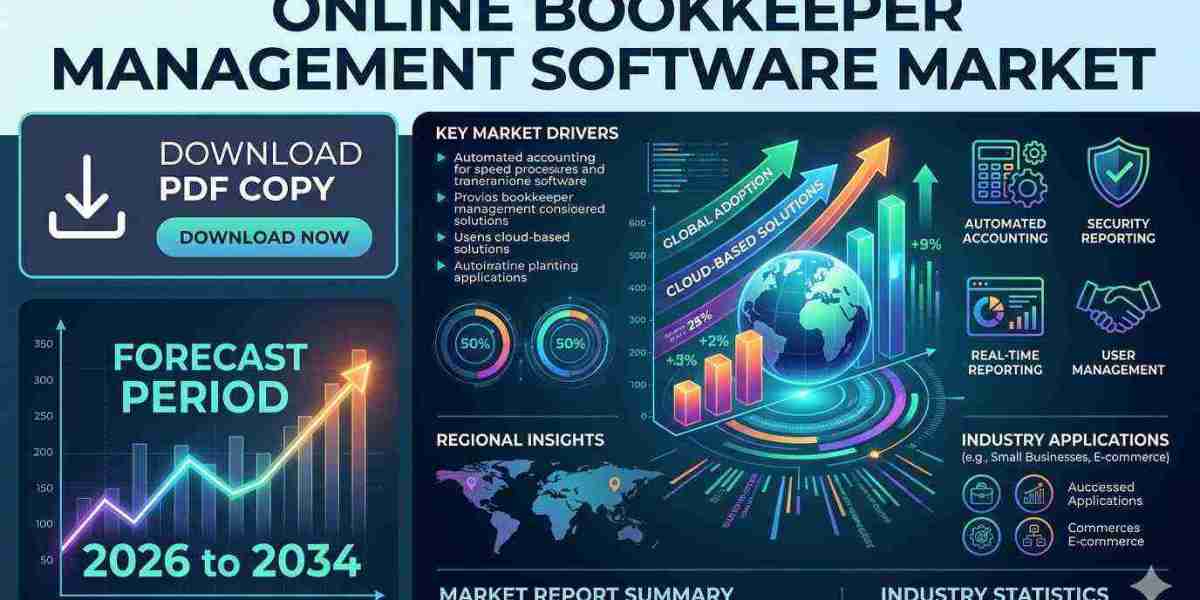 United States Online Bookkeeper Management Software Industry Analysis and Competitive Outlook to 2034