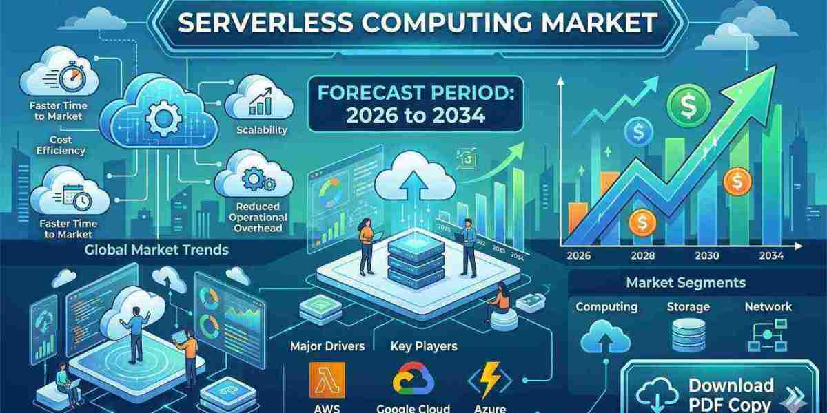 Serverless Computing Revolution: Market Expansion and Future Projections to 2034