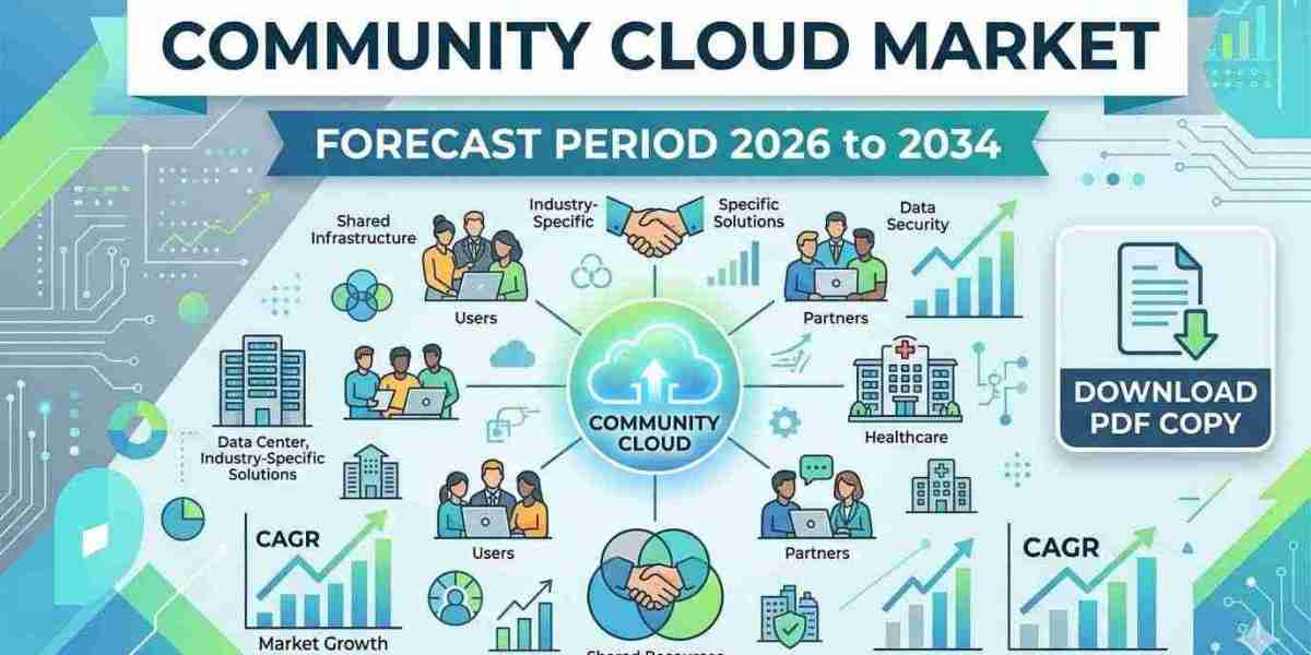 Community Cloud Market Trends and Revenue Projections: 2026–2034